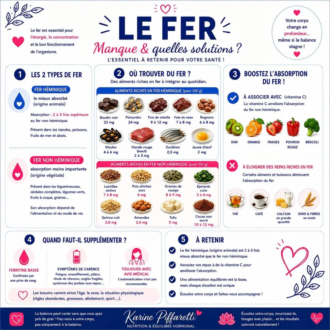 Le fer