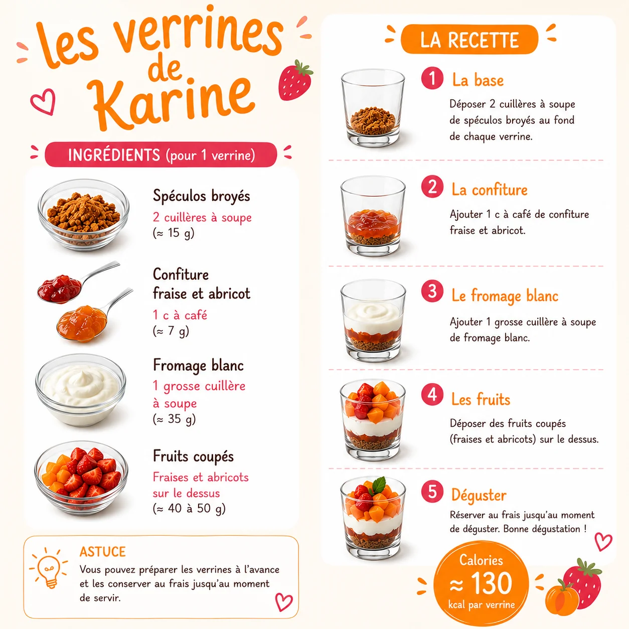Les verrines de Karine