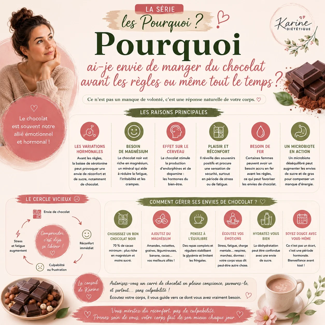 Le saviez-vous ?